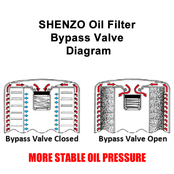 Shenzo High Flow Performance Oil Filter for Hyundai / Kia Performance Oil Filter - Image 6